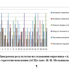 Иллюстрация №1: Разработка программ социальной адаптации для бывших заключенных (Курсовые работы - Психология).